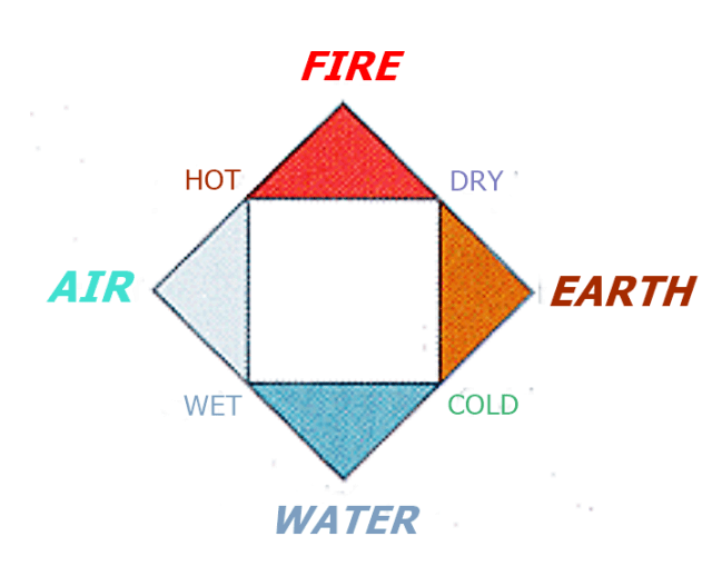 4-elements