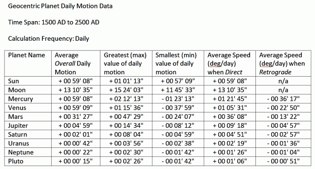 Ave Daily Motion planets