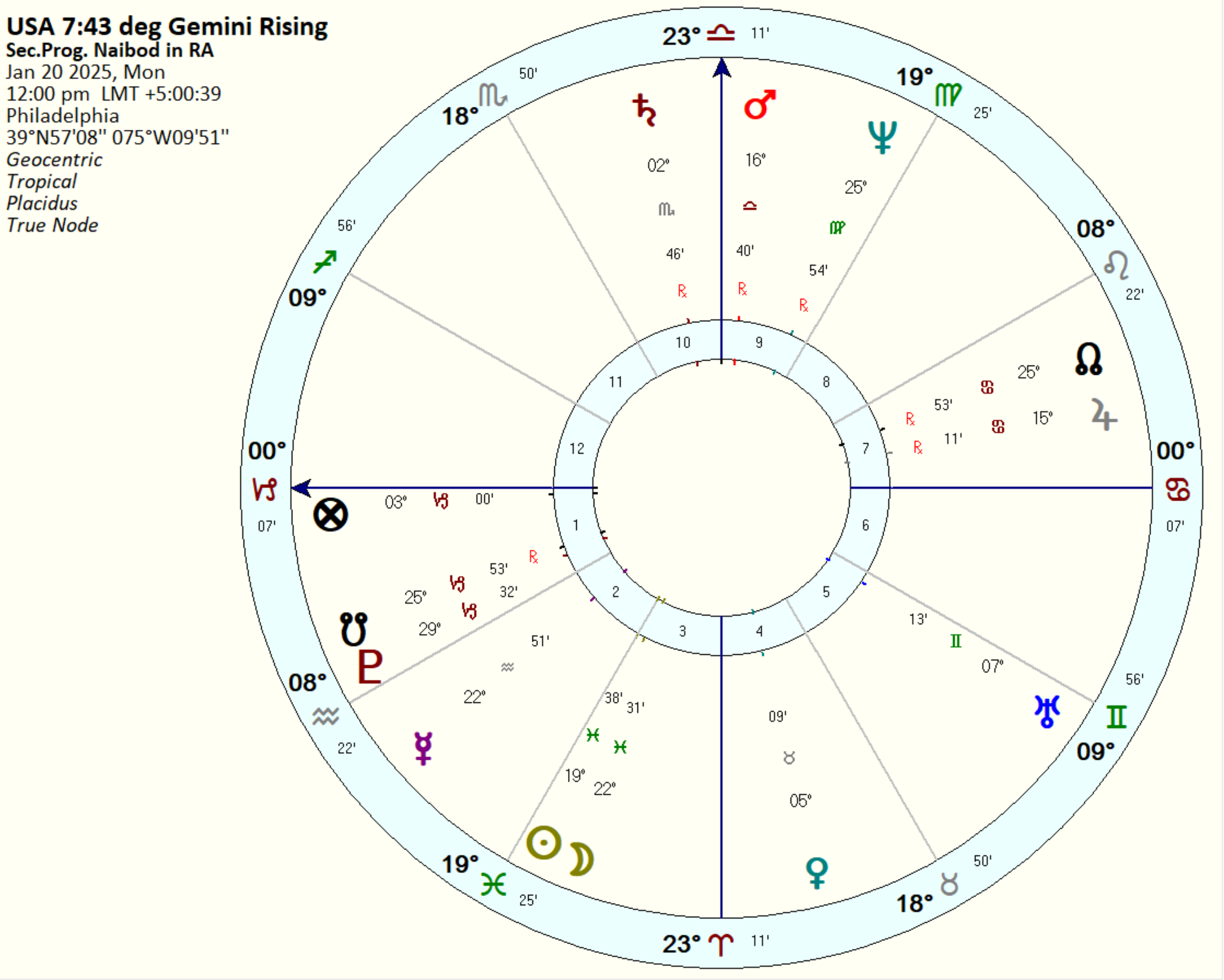 Bey’s Part of Union/Disunion in Mundane Astrology