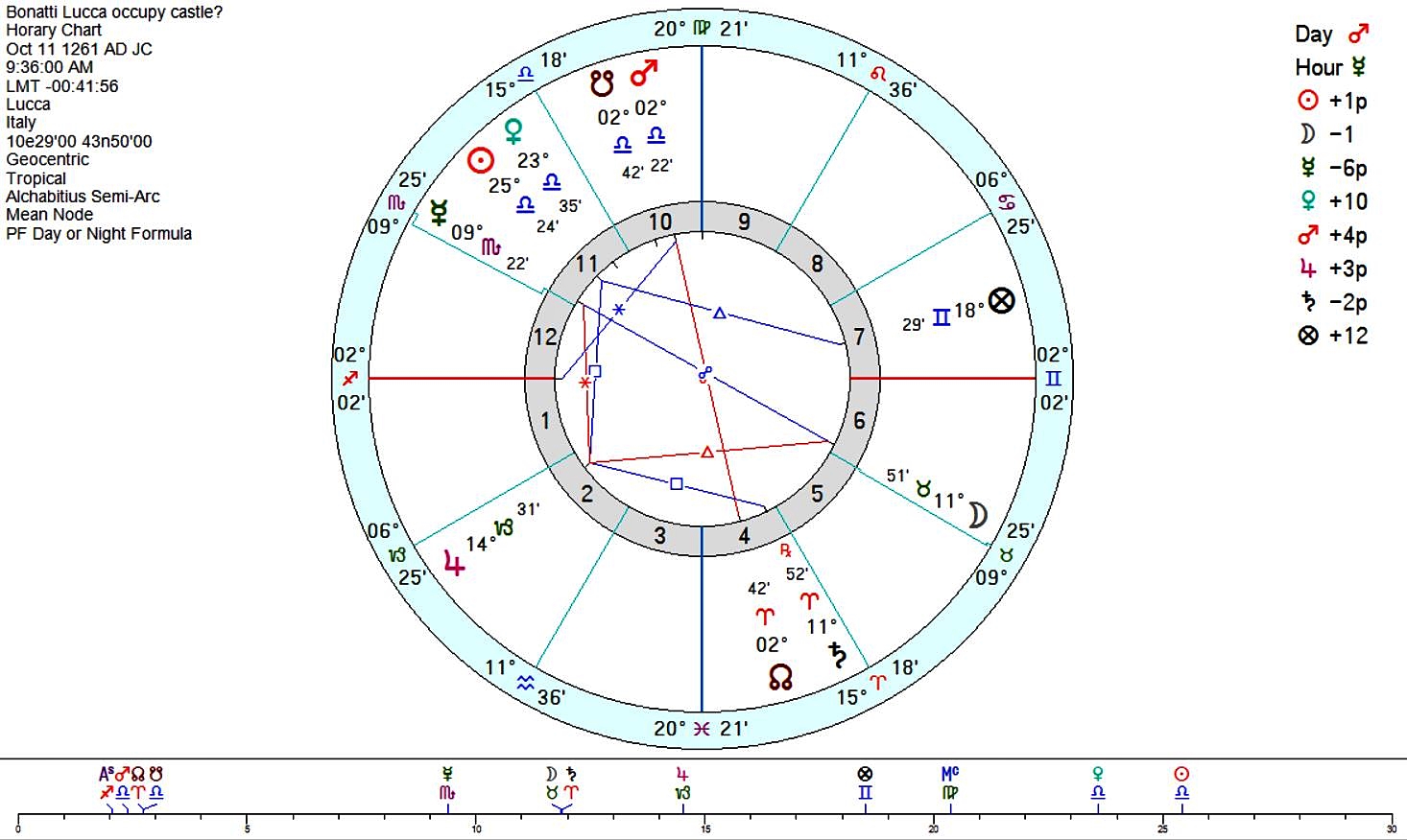 The Moon’s Nodes – Review of an Article by Pepa Sanchis