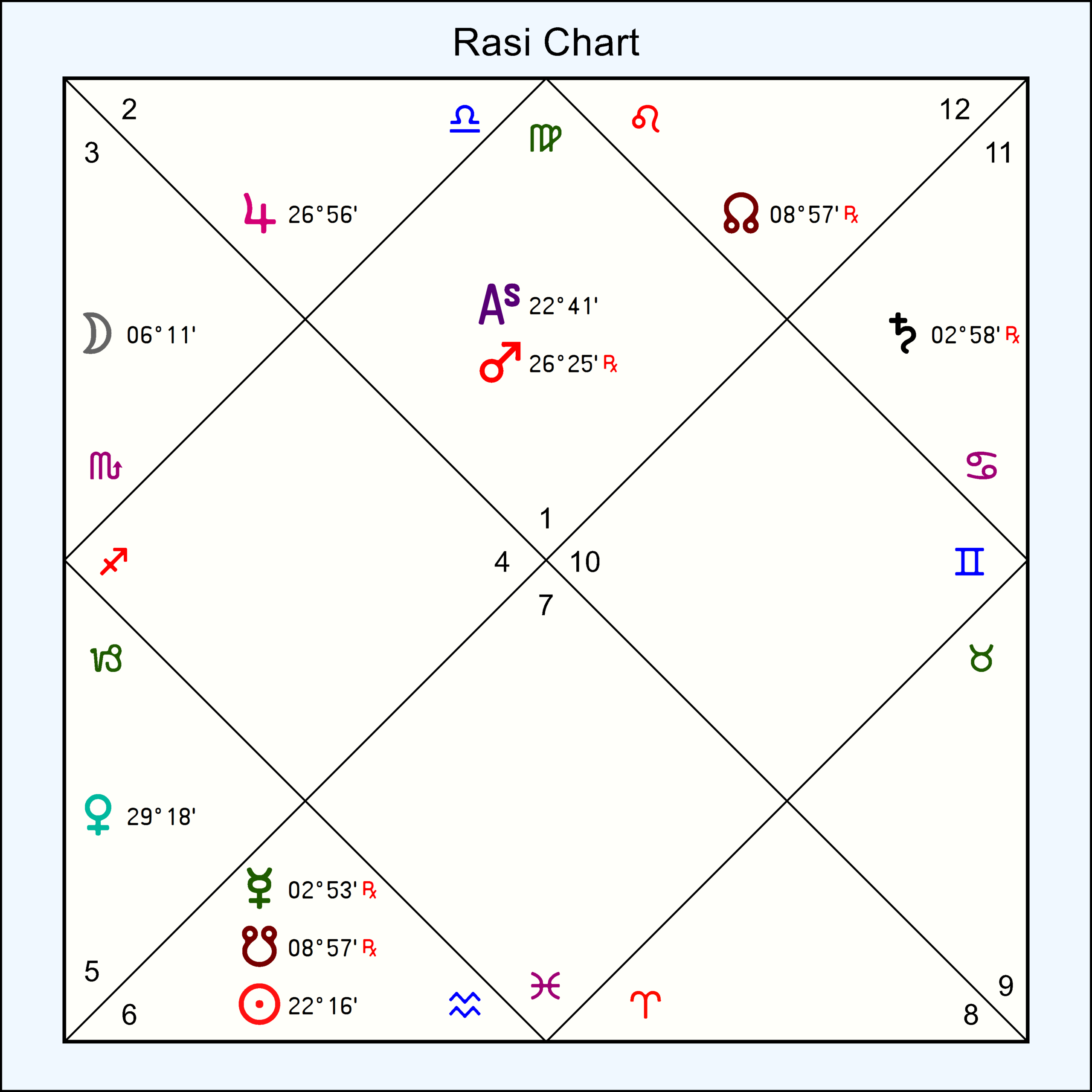 Birth Chart of Vettius Valens, the Operative Year and the Method of Fractions